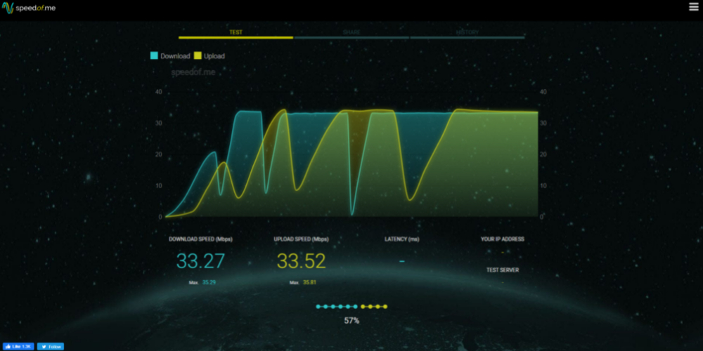 Top 15 Internet Speed Test Tools for 2024